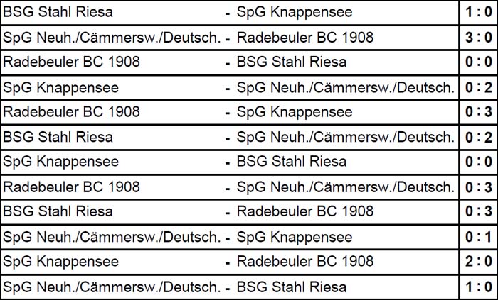 Spielergebnisse der Sächsischen Landesmeisterschaft der Ü 50 am 5. Juli 2014