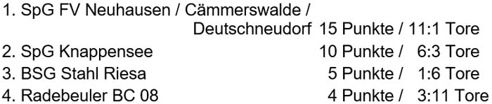 Tabelle der Sächsischen Landesmeisterschaft der Ü 50 am 5. Juli 2014
