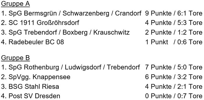 Tabelle der Sächsischen Hallen-Landesmeisterschaft der Ü 60 am 28. Februar 2016