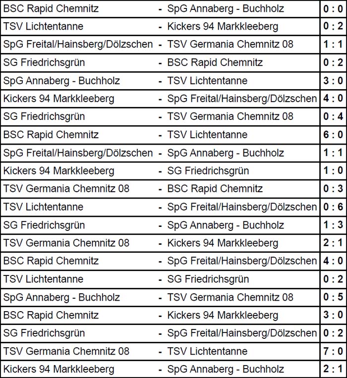 Ergebnisse der Ü40-Hallen-Sachsenmeisterschaft am 5.2.2017