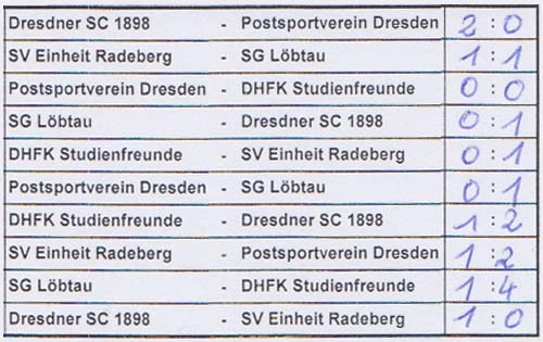 die Spielergebnisse des 5. Jürgen-Straßburger-Turniers am 8.12.2018