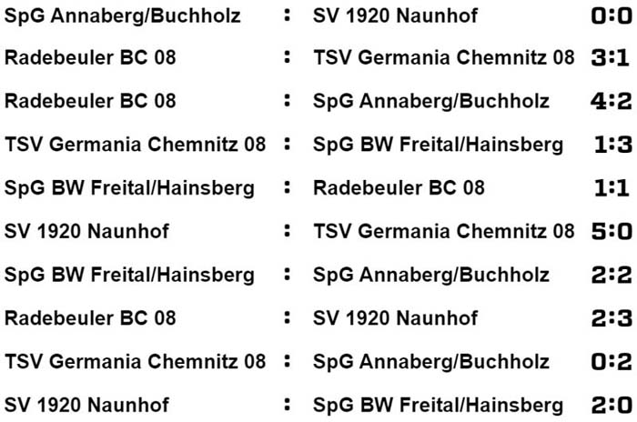 Spielergebnisse der Sächsischen Landesmeisterschaft der Altsenioren Ü 40 am 1.2.2020