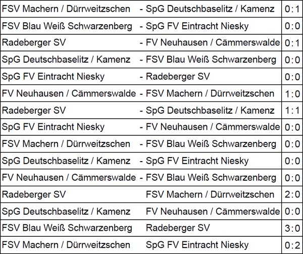 Spiele der Gruppe A der Sächsischen Landesmeisterschaft der Altsenioren Ü 50 am 6. Mai 2023
