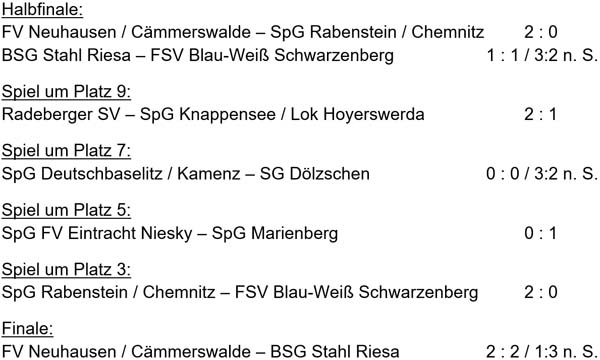 Platzierungsspiele der Sächsischen Landesmeisterschaft der Altsenioren Ü 50 am 6. Mai 2023