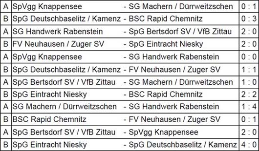 Gruppenspiele der Sächsischen Landesmeisterschaft der Altsenioren Ü 50 am 21. Januar 2023