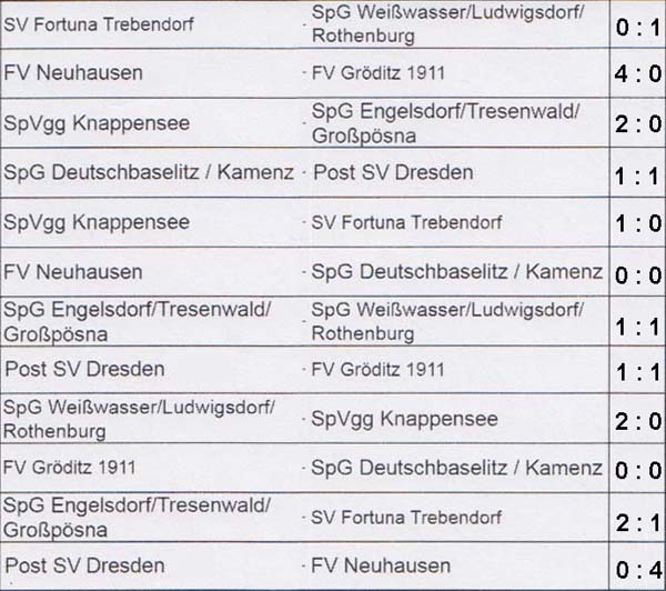 Gruppenspiele der Sächsischen Landesmeisterschaft der Altsenioren Ü 60 am 11. Februar 2023