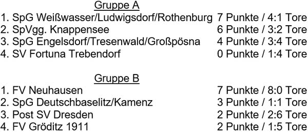Tabellen der Sächsischen Landesmeisterschaft der Altsenioren Ü 60 am 11. Februar 2023