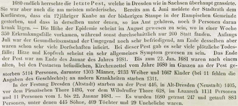 Letztmalig wütet die Pest in Dresden, fordert aber 5.114 Menschenleben.