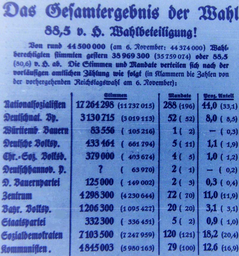 Artikel im ´Dresdner Anzeiger´ vom 6.3.1933
