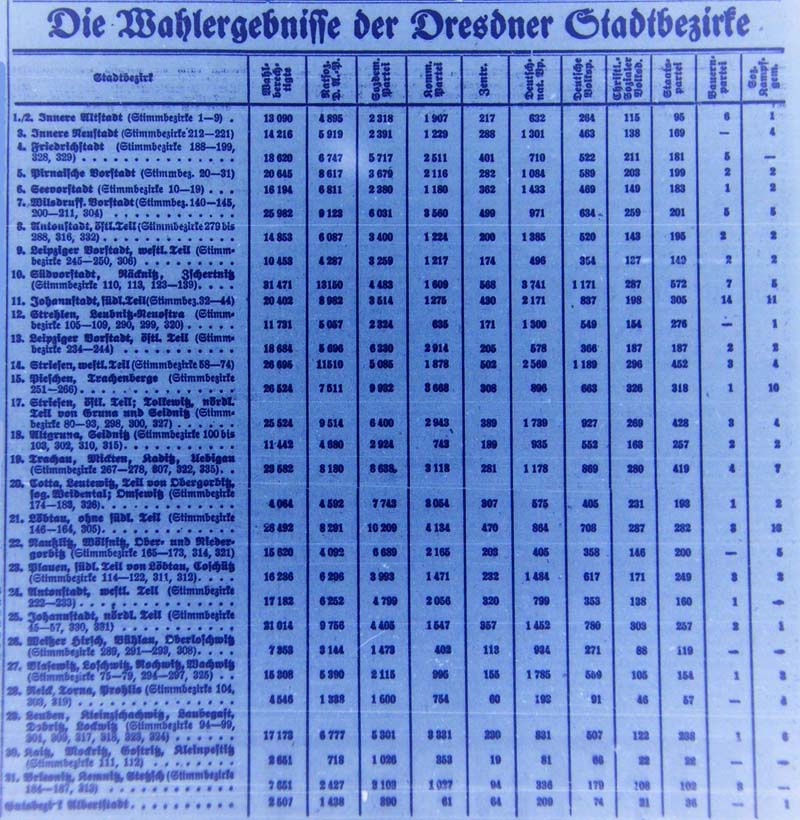 Artikel im ´Dresdner Anzeiger´ vom 6.3.1933