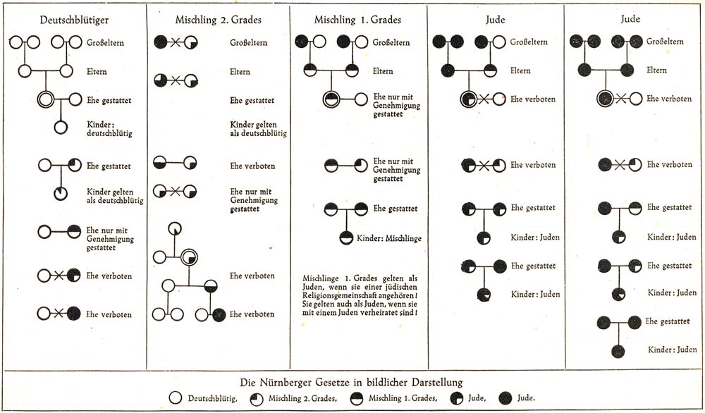 aus dem Lehrbuch ´Weg zur Reifeprüfung´, Seite 173