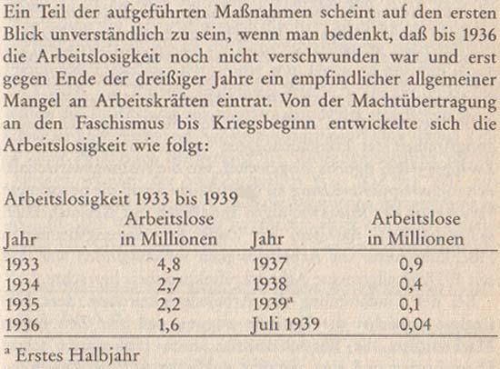 aus: ´Geschichte der deutschen Gewerkschaftsbewegung´, Seite 359