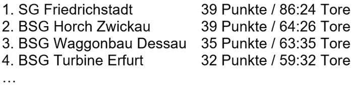 Tabelle nach 25 Spieltagen der Ostzonenmeisterschaft 1950