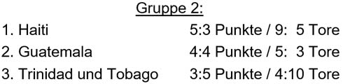 Gruppe 4 der CONCACAF-Gruppe 1969