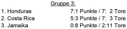 Halbfinale und Finale CONCACAF-Gruppe 1969