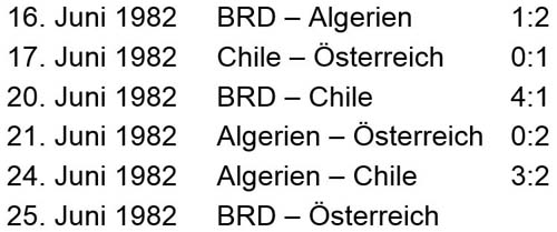 Spielplan der Vorrundengruppe 2 der Fußball-WM 1982