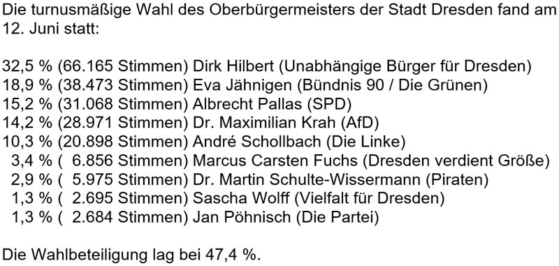 Ergebnisse des 1. Wahlgangs am 12. Juni 2022