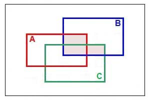 Anwendungsbeispiel für ein Venn-Diagramm mit drei Variablen