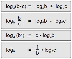 die vier Logarithmengesetze