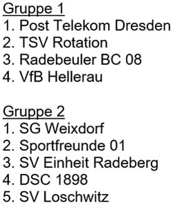 Tabellen der Gruppen 1 und 2 der Hallen-Stadtmeisterschaft am 15.2.2004