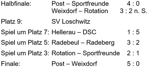 Platzierungsspiele der Hallen-Stadtmeisterschaft am 15.2.2004