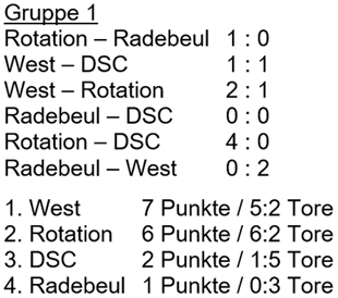 Spielergebnisse der Gruppe 1 des Pokalturniers am 20. Mai 2005