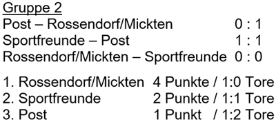 Spielergebnisse der Gruppe 2 des Pokalturniers am 20. Mai 2005