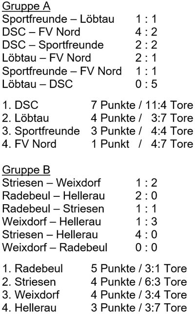 Spiele der Vorrunde zur Hallenmeisterschaft am 19.2.2006