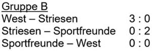 Spielergebnisse der Gruppe 2 des Pokalturniers am 16. Juni 2006