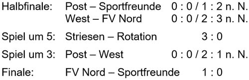 Platzierungsspiele des Pokalturniers am 16. Juni 2006