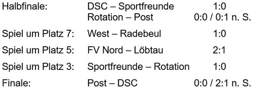 Halbfinale und Platzierungsspiele des Pokalturniers am 15. Juni 2007