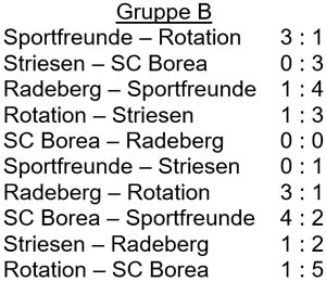 Spielergebnisse Gruppe B der Hallenmeisterschaft am 23. Februar 2008