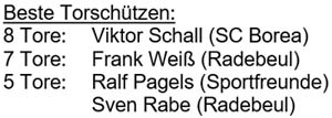 die besten Torschützen der Hallenmeisterschaft am 23. Februar 2008