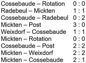 Spielergebnisse Turnierwertung am 20.1.2008