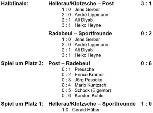 Ergebnisse der Halbfinal- und Finalspiele am 18. Juni 2010
