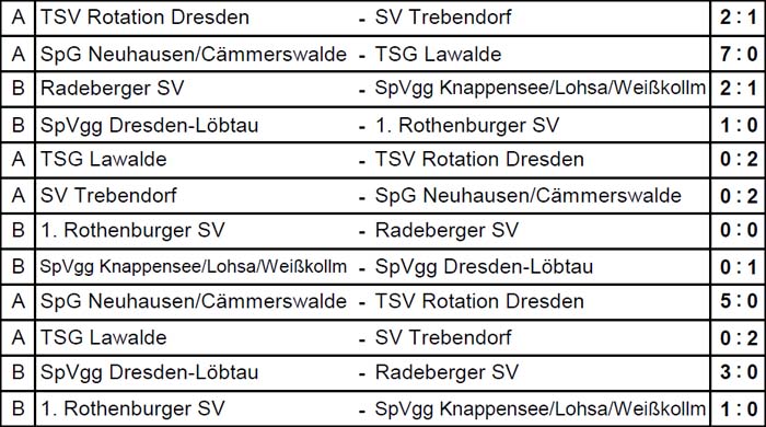 Spielergebnisse der Sächsischen Landesmeisterschaft der Ü 50 am 5. April 2014