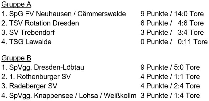 Tabellen der Sächsischen Landesmeisterschaft der Ü 50 am 5. April 2014