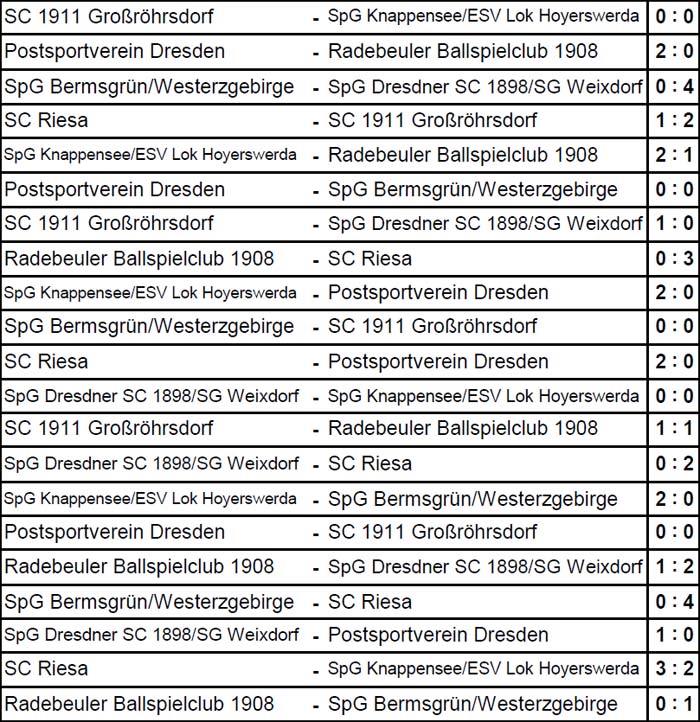 Spielergebnisse der Sächsischen Landesmeisterschaft der Ü 60 am 15. März 2014