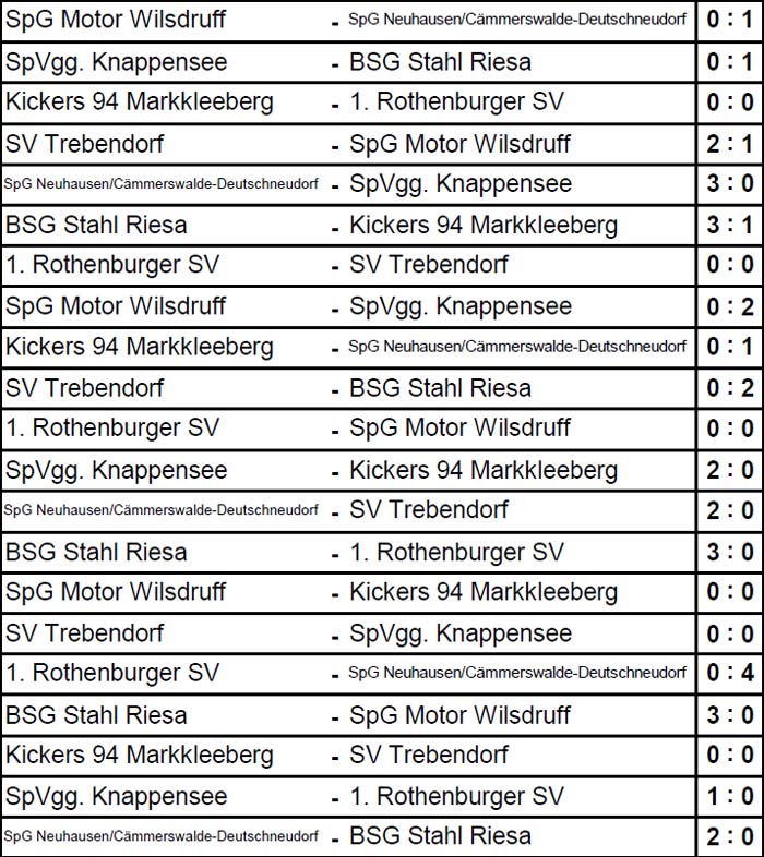 Spielergebnisse der Sächsischen Landesmeisterschaft der Ü 50 am 27. Juni 2015