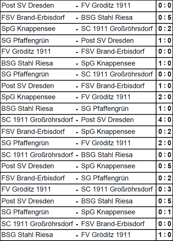 Spielergebnisse der Sächsischen Landesmeisterschaft der Ü 60 am 13. September 2014