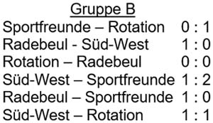 Spiele der Gruppe B der Ü50-Hallenmeisterschaft am 16.1.2016