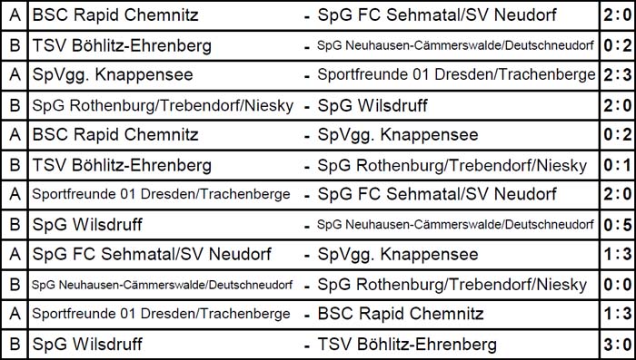 Spielergebnisse der Sächsischen Hallen-Landesmeisterschaft der Ü 50 am 12. März 2016