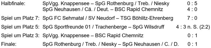 Platzierungsspiele der Sächsischen Hallen-Landesmeisterschaft der Ü 50 am 12. März 2016