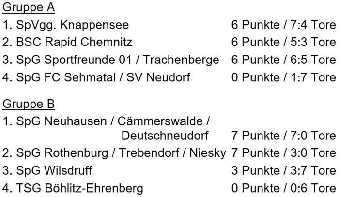 Tabelle der Sächsischen Hallen-Landesmeisterschaft der Ü 50 am 12. März 2016