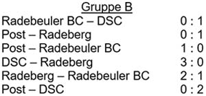 Spiele Gruppe B der Ü60-Meisterschaft am 17.6.2016
