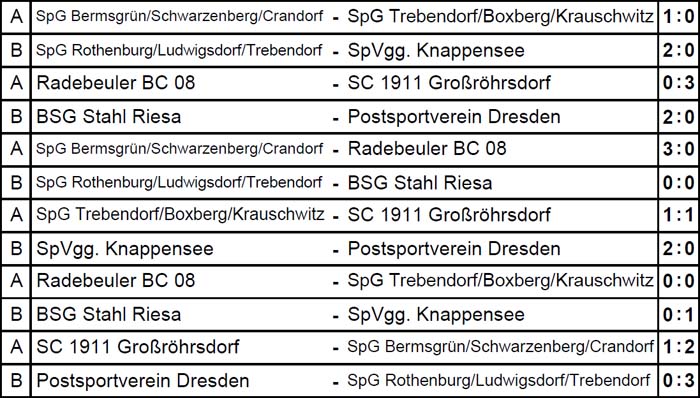 Spielergebnisse der Sächsischen Hallen-Landesmeisterschaft der Ü 60 am 28. Februar 2016