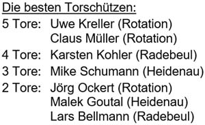 die besten Torschützen der Hallen-Stadtmeisterschaft 2017 der Altsenioren Ü 50