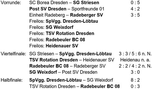 Ergebnisse des Ü50-Pokalwettbewerbs 2016/2017