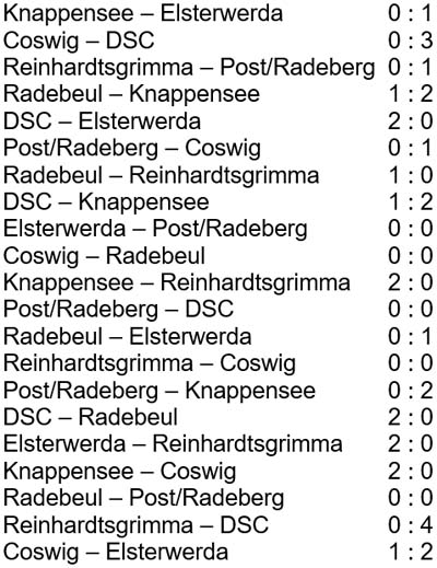 Spielergebnisse der Ü60-Stadtmeisterschaft am 30. Juni 2017