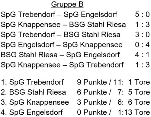 Spiele der Gruppe B der Ü60-Sachsenmeisterschaft am 17.9.2016